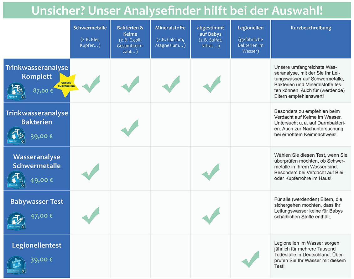 wassertest_wasseranalyse-1